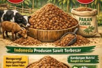 Diversifikasi pakan menggunakan bungkil inti sawit sebagai sumber energi dan serat lokal. (Ilustrasi: Kitani.id)