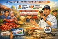 Pengawasan rutin melalui Sistem Pemantauan Pasar dan Kebutuhan Pokok (SP2KP) di 550 titik serta koordinasi ketat dengan Satgas Pangan dan pemerintah daerah.(Ilustrasi: Kitani.id)