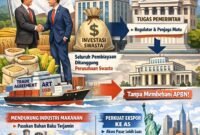 Muncul kekhawatiran anggaran impor produk pertanian senilai 4,5 miliar dollar AS (Rp75,6 triliun) membebani APBN. (Ilustrasi: Kitani.id)