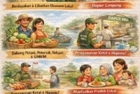 Penguatan fungsi pengawasan Satgas MBG Provinsi Lampung untuk memastikan SPPG tidak hanya mengejar kuantitas, tetapi menjaga standar kualitas dan keterlibatan ekonomi rakyat.(ilustrasi: Kitani.id)