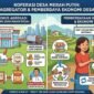 Koperasi harus fokus menjadi agregator produk dan penyedia akses pembiayaan.(Ilustrasi: Kitani)