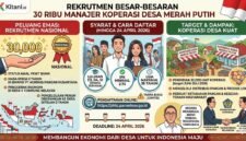 Kebutuhan sumber daya manusia unggul untuk mengelola potensi ekonomi di tingkat desa melalui koperasi.(Ilustrasi: Kitani)