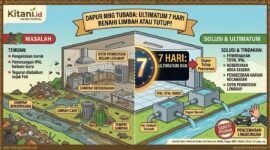 Ultimatum perbaikan total selama tujuh hari atau penghentian operasional dapur secara permanen.(Ilustrasi: Kitani.id)