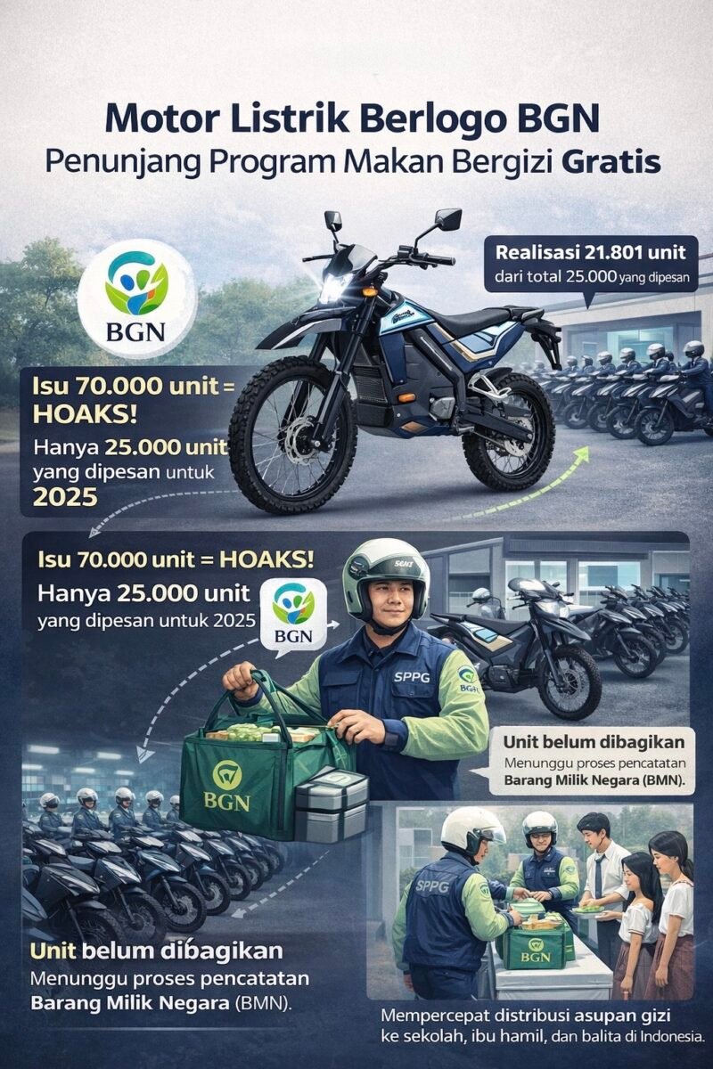 Simpang siur informasi di media sosial mengenai jumlah dan peruntukan motor berlogo Badan Gizi Nasional (BGN). ( ilustrasi: Kitani.id)