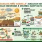 Fenomena El Niño 