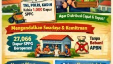TNI, Polri, dan Kadin masing-masing mengelola 1.000 Satuan Pelayanan Pemenuhan Gizi (SPPG) guna menjamin kelancaran program.(Ilustrasi: Kitani)