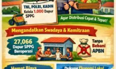 Kok Bisa TNI, Polri dan Kadin Punya Seribu Dapur MBG?