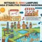 Ancaman kekeringan ekstrem akibat fenomena El Nino diprediksi melanda Lampung pada Mei hingga September 2026.(ilustrasi: Kitani.id)