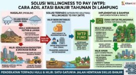 Penerapan skema Willingness To Pay (WTP) atau kesediaan membayar dari warga hilir untuk pelestarian hutan di hulu.(Ilustrasi: Kitani)