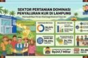 Penyaluran KUR di Lampung mencapai Rp3,59 triliun hingga pertengahan Mei 2026. (Ilustrasi: ist)