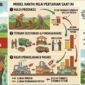 Ketimpangan ekonomi buruh tani di Lampung yang tidak sebanding dengan beban kerja.(Ilustrasi: Kitani)